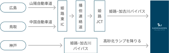 お車をご利用の場合